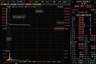 没手感+关键失误！罗齐尔15中6得19分5板4助 三分线外8投1中